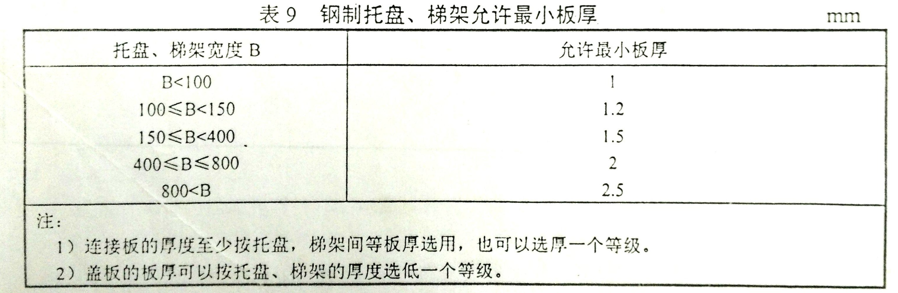 鍍鋅橋架國標(biāo)厚度是多少-梯式橋架-橋架國標(biāo)