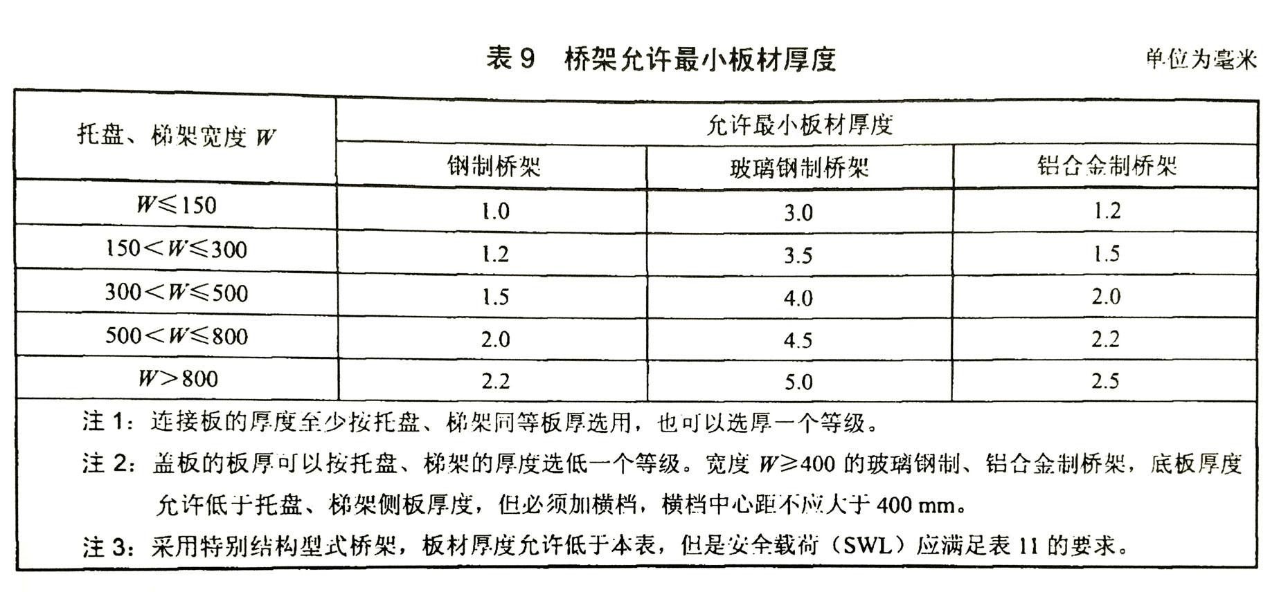 100x50橋架國標(biāo)厚度-托盤式橋架