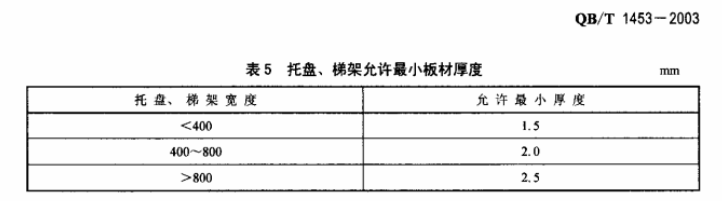 電纜橋架國標厚度是多少？托盤式橋架