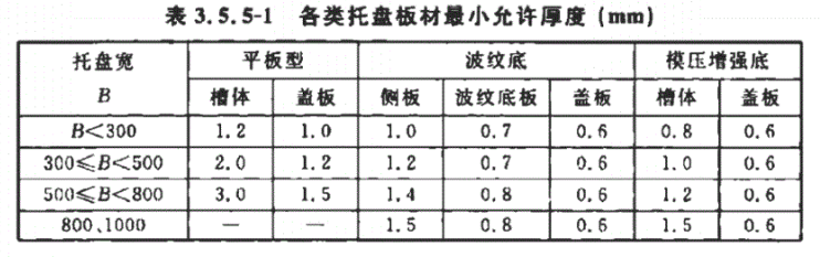 電纜橋架國標厚度是多少？槽式橋架