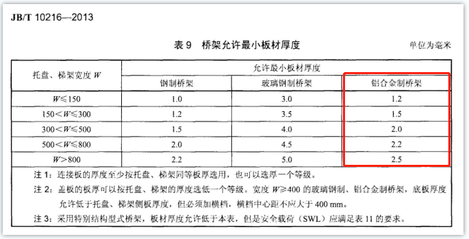 鋁合金橋架國標(biāo)厚度是多少