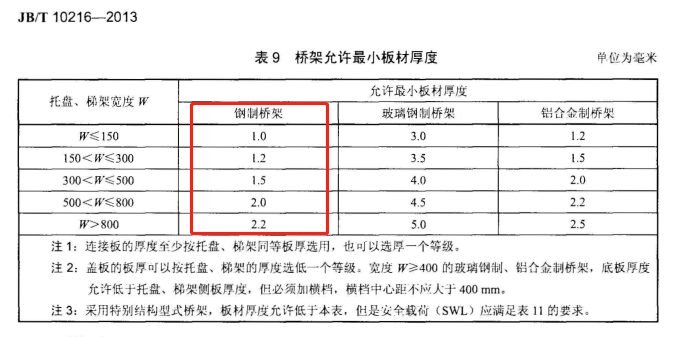 橋架國標厚度規(guī)范2021