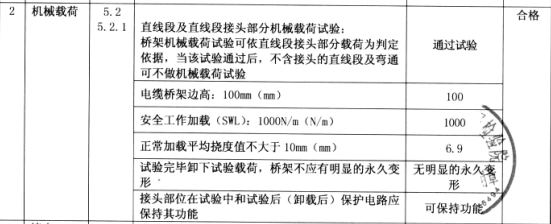 防火橋架需要送檢嗎