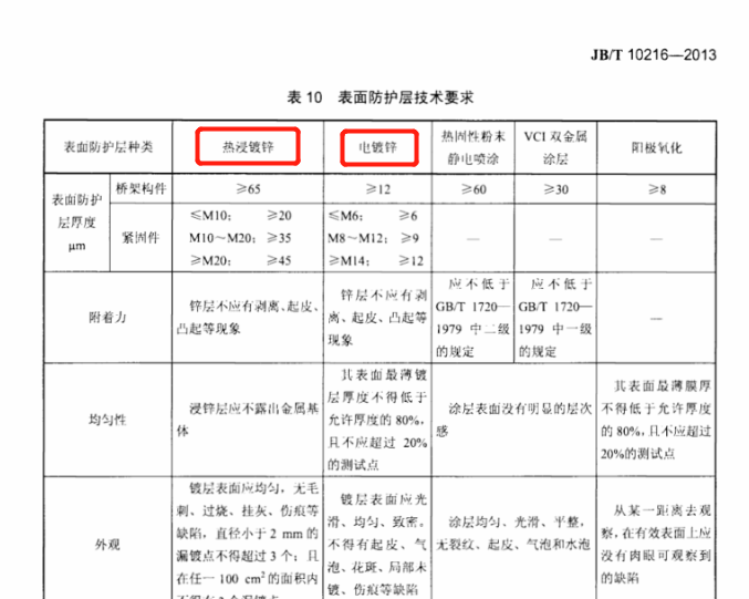 鍍鋅橋架規(guī)格和型號(hào)