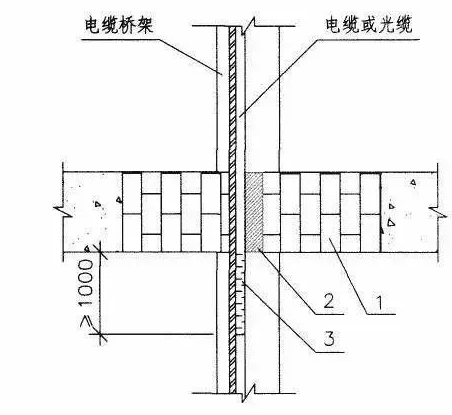 橋架防火封堵怎么做