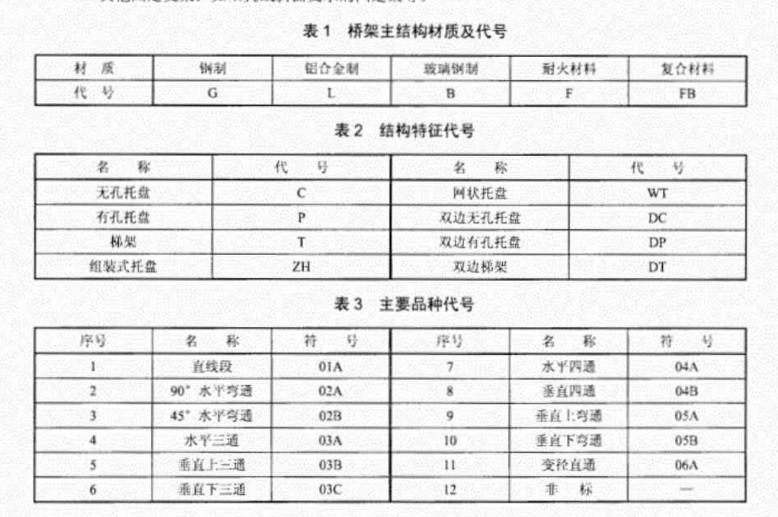 防火橋架型號表示