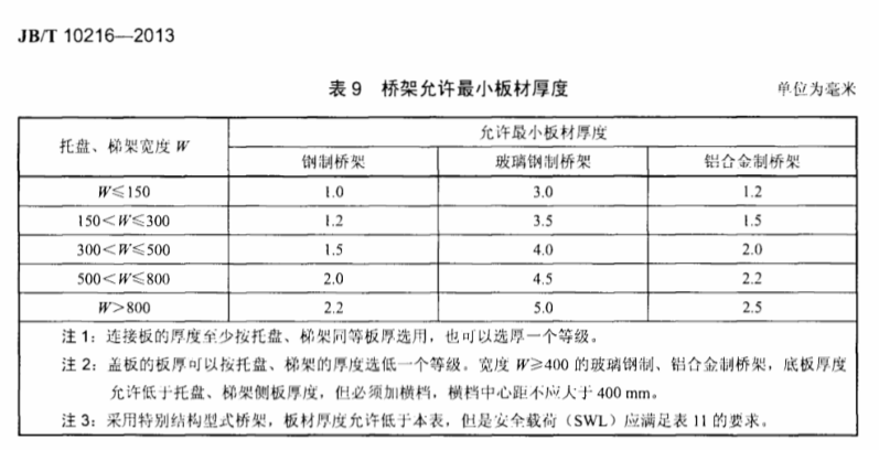 防火橋架200×100國標(biāo)厚度