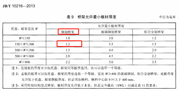 200x100普通熱鍍鋅槽式直通橋架價格