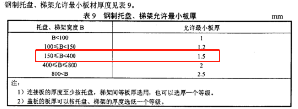 200x100普通熱鍍鋅槽式彎頭橋架價格