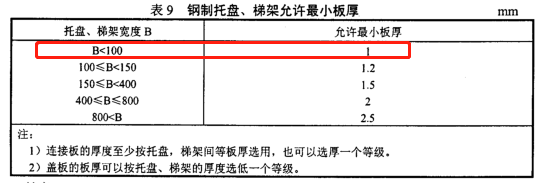 50x50熱鍍鋅槽式直通橋架價(jià)格