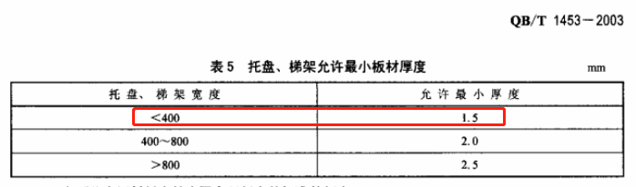 300x100熱鍍鋅槽式直通橋架價(jià)格