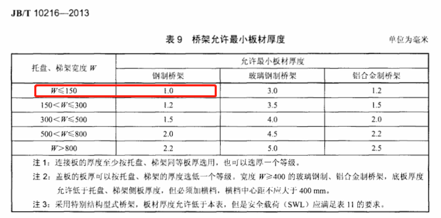 100x50熱鍍鋅槽式橋架標準厚度