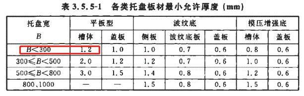 150x50熱鍍鋅槽式直通橋架價(jià)格