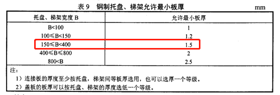 200x50熱鍍鋅槽式直通橋架價格