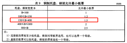 200x60熱鍍鋅梯式直通橋架價(jià)格