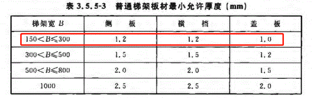 300x100熱鍍鋅梯式直通橋架價(jià)格