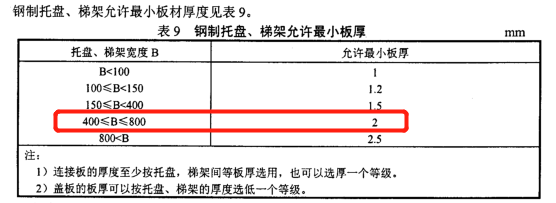 500x100熱鍍鋅槽式直通橋架價(jià)格