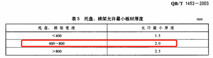 400x100熱鍍鋅槽式直通橋架價(jià)格