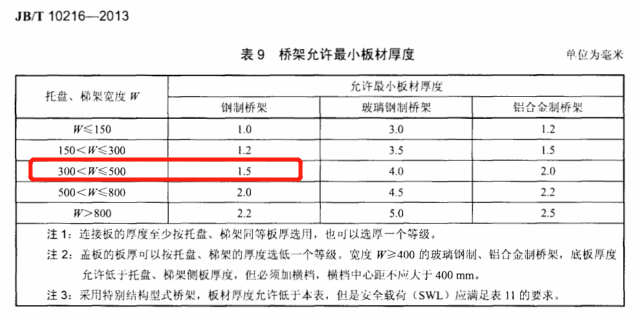 400x100熱鍍鋅槽式直通橋架價(jià)格