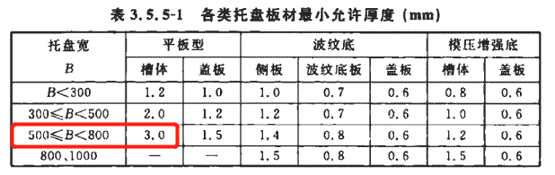 500x100熱鍍鋅槽式直通橋架價(jià)格