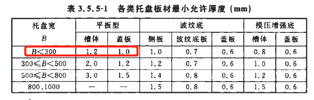 200x50熱鍍鋅槽式橋架標(biāo)準(zhǔn)厚度