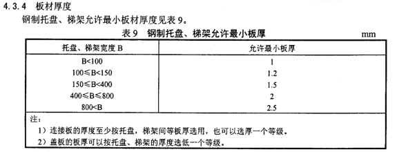 JB/T 10216-2000梯式鍍鋅橋架國標厚度規(guī)范