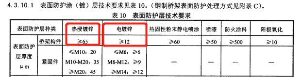 JB/T 10216-2000托盤式鍍鋅橋架國(guó)標(biāo)厚度規(guī)范