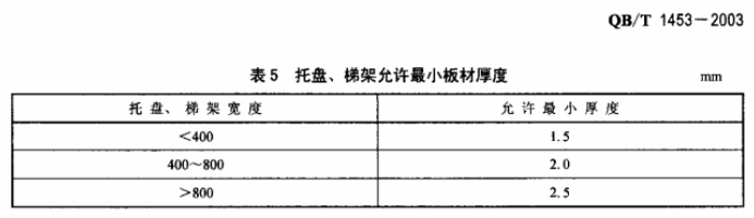 QB-T 1453-2003梯式鍍鋅橋架國標(biāo)厚度規(guī)范