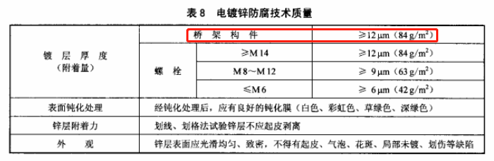 QB-T 1453-2003槽式鍍鋅橋架國標厚度規(guī)范