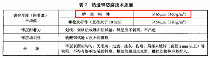 QB-T 1453-2003托盤式鍍鋅橋架國標厚度規(guī)范