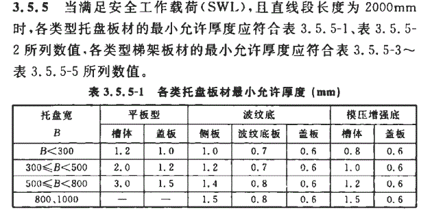 T CECS31-2017槽式鍍鋅橋架國標厚度規(guī)范