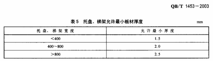 QB-T 1453-2003鍍鋅橋架國標(biāo)厚度允許偏差