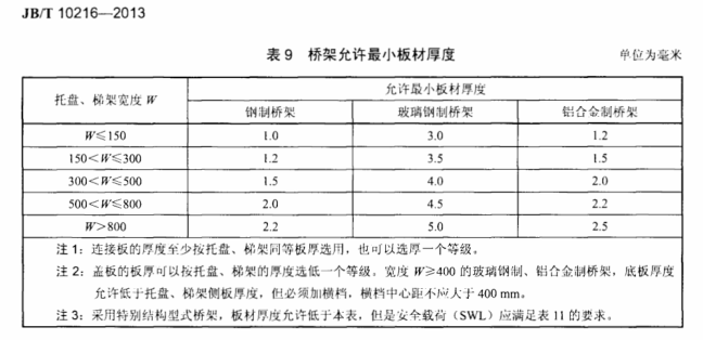 橋架標(biāo)準(zhǔn)厚度國(guó)家標(biāo)準(zhǔn)2013