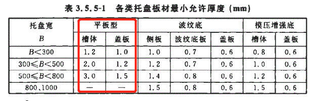 橋架最新國標(biāo)厚度規(guī)范