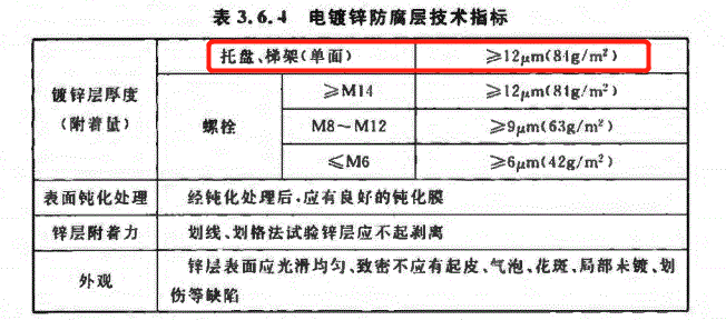 電纜橋架2017鍍鋅標(biāo)準(zhǔn)圖1