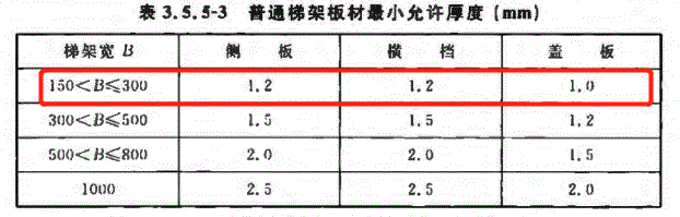 普通梯架200x100鍍鋅橋架?chē)?guó)標(biāo)厚度