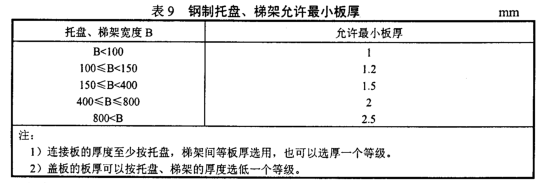 2000標準鍍鋅橋架厚度規(guī)格表