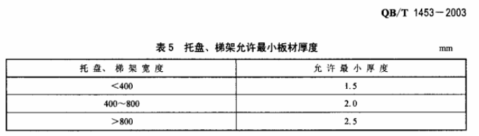 2003標準鍍鋅橋架厚度規(guī)格表