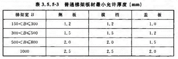 2017標準鍍鋅橋架厚度規(guī)格表 圖2