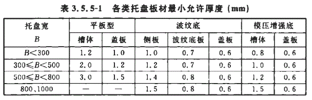 2017標準鍍鋅橋架厚度規(guī)格表 圖1