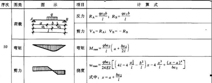 橋架撓度計算公式