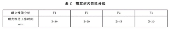 防火橋架4個等級