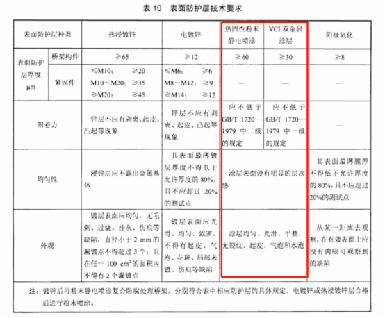 防火電纜橋架檢測(cè)驗(yàn)收規(guī)范