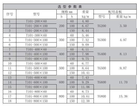 梯式直通橋架規(guī)格型號表