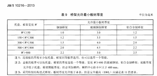 橋架板材國標(biāo)厚度標(biāo)準(zhǔn)表