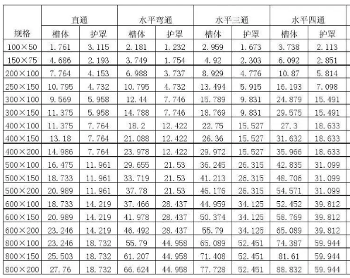 橋架常用規(guī)格