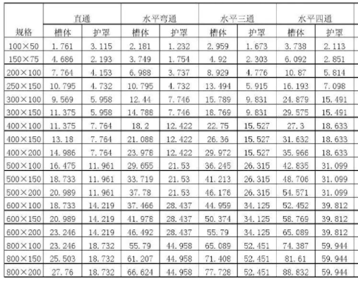 橋架規(guī)格