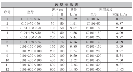 橋架規(guī)格