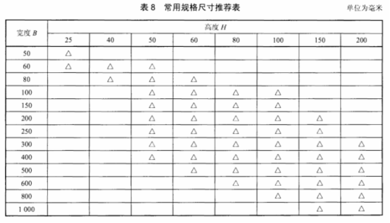 橋架規(guī)格