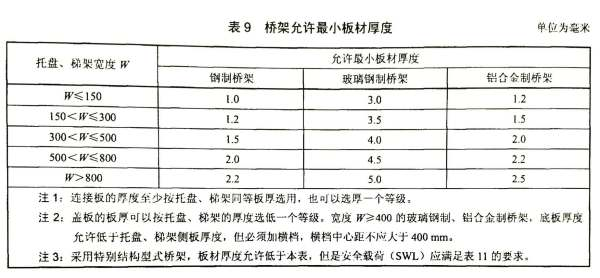 電纜橋架蓋板厚度-《JB/T 10216-2013》國(guó)家標(biāo)準(zhǔn)-鍍鋅橋架